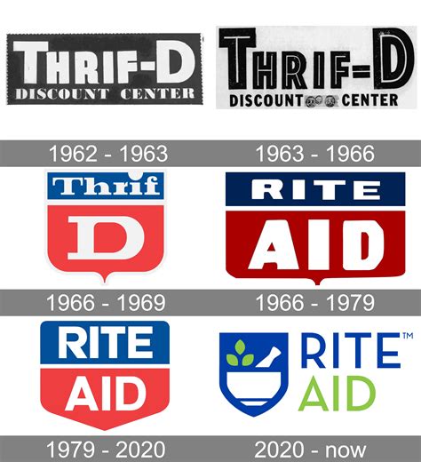 Rite Aid Logo CA Rite Aids Will Close These Locations Due To