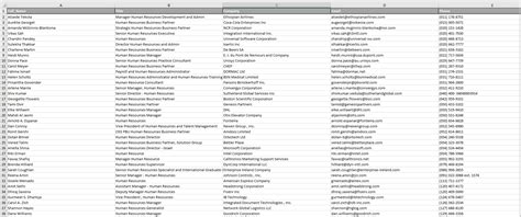 Human Resource Email Database Hr Email Database B2b Email Data