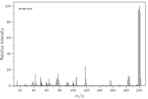 4 Bromo N N Dimethylaniline 586 77 6 1H NMR Spectrum