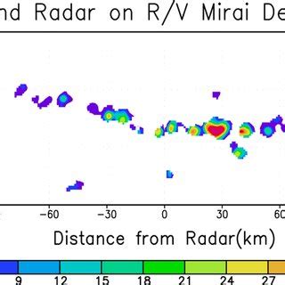 Horizontal Distribution Of Radar Reflectivity Factor DBZ Of The