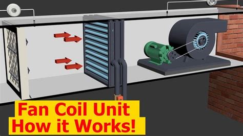 Working Principle Of Fan Coil Unit HVAC 07