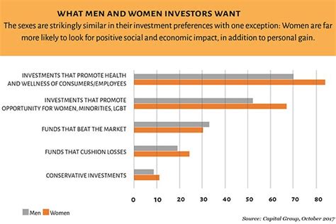 Investing For Women Fragasso Financial Advisors