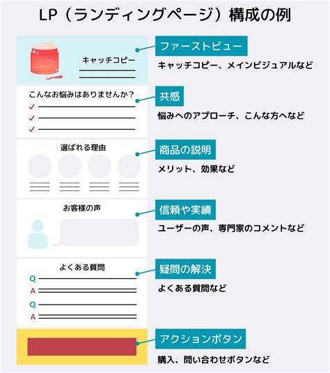 lp web  seed