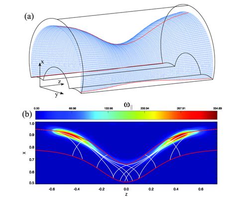 (a) The surface containing the resonant Alfvén waves (identified from ...