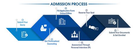 SGT University UG PG Admissions Open For 2023 24 Batch