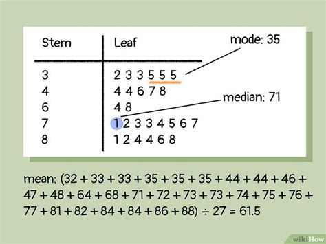 How to Read a Stem and Leaf Plot: 3 Easy Steps