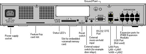 Avaya Ip V Ip Office Ip Server Close Up