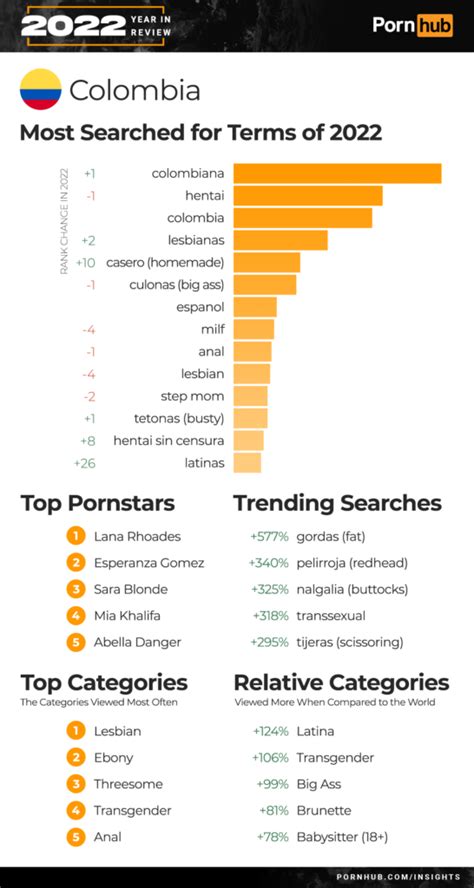 Estos son los países que más ven hentai en Pornhub EroEro News