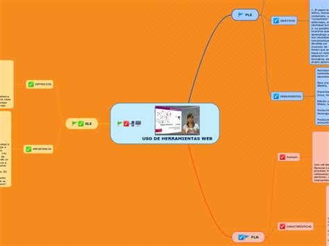 Uso De Herramientas Web Mind Map