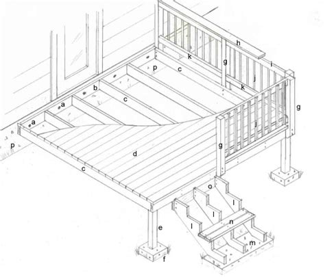 Deck Framing