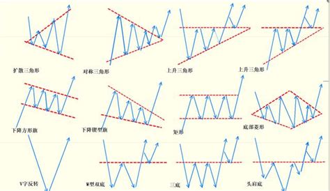 12種k線形態大總結，中繼反轉形態全彙編 每日頭條