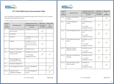 Itil® And Iso 20000 Premium Documentation Toolkit 20000academy