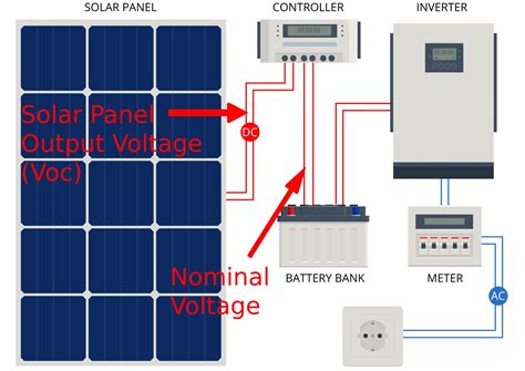 Solar Panel Output Voltage How Many Volts Do Pv Panel Produce