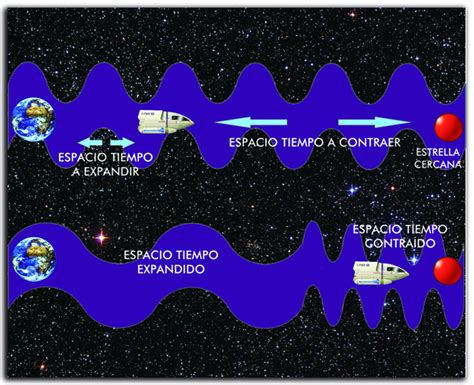 Universo Para Todos ¿lograremos Viajar Más Rápido Que La Luz