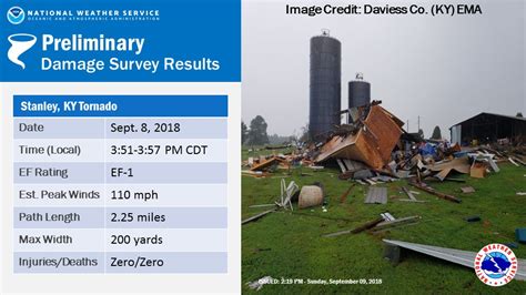 NWS Paducah On Twitter Our Damage Survey Team Found An EF 1 Tornado