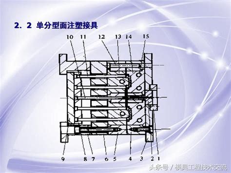 注塑模具結構詳解教程 每日頭條