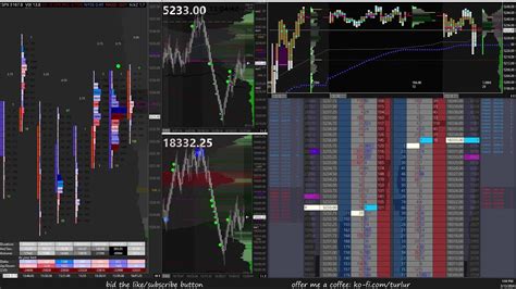 Es Nq Futures Trading Live Order Flow Footprint Dom