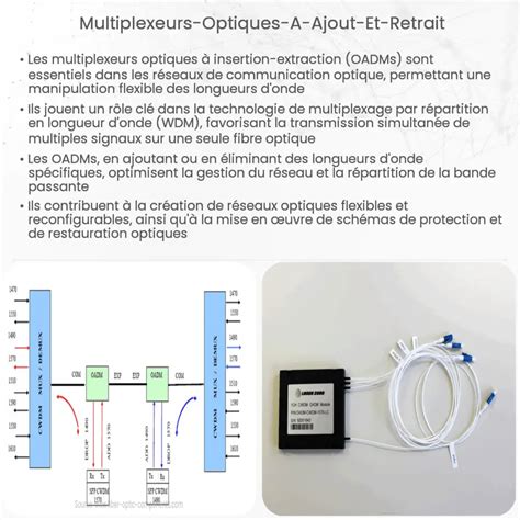 Multiplexeurs Optiques Ajout Et Retrait Comment A Marche