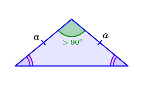 Isosceles Obtuse Triangle - Characteristics and Examples - Neurochispas