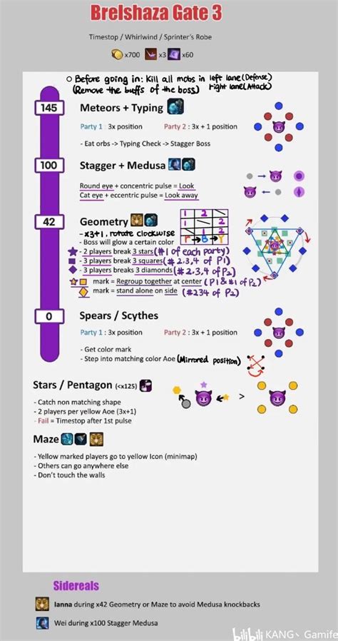 Lost Ark Guide Brelshaza Raid Customized Cheat Sheet