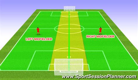 Football Soccer V Left Or Right Midfielder In Possesion Zones