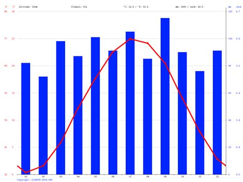 Germantown climate: Average Temperature, weather by month, Germantown ...