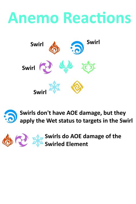 Genshin Impact Elemental Reactions Chart And Guide