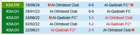 Nhận định bóng đá Al Qadsiah vs Al Akhdoud Saudi Arabia