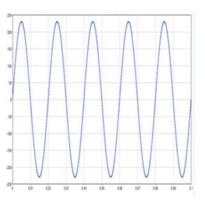 Common Gate Amplifier Circuit and Its Applications - Semiconductor for You