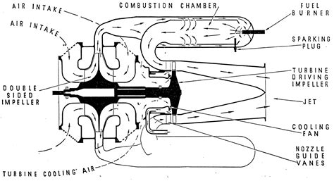 Turbojet Engine Diagram | My Wiring DIagram