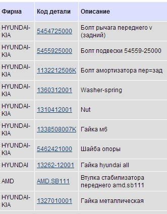 5455925000 Болт крепления рычага передней подвески KIA HYUNDAI ...