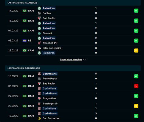 Nhận định Dự đoán Palmeiras Vs Corinthians 06h30 Ngày 18 3 Xây Chắc