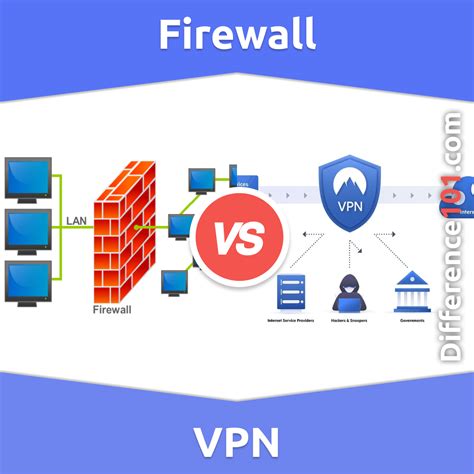 Firewall Vs VPN Key Differences Pros Cons Similarities