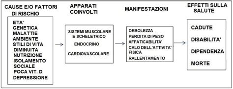 Lanziano e la sua fragilità La Sindrome di Fragilità Crosystem