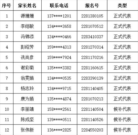 高明区2023年义务教育阶段公办学校普通批次第一阶段现场摇号家长代表名单公示刘云云赵迪看点