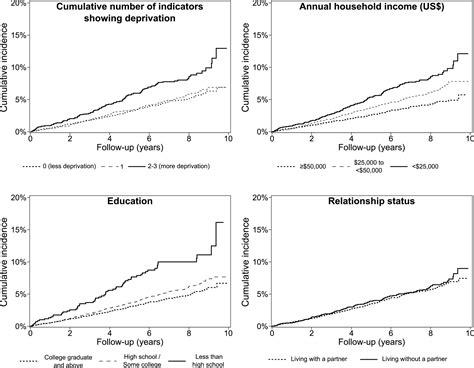 Performance Of The Atherosclerotic Cardiovascular Disease Pooled Cohort