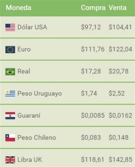 Dólar Hoy Cuánto Cotiza Este Sábado 11 De Septiembre Minuto Argentina