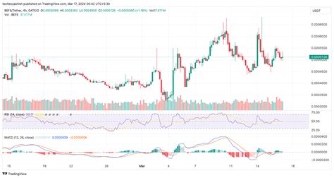 BEFE Coin S 1 Potential Outshining PEPE Coin And Shiba Inu In