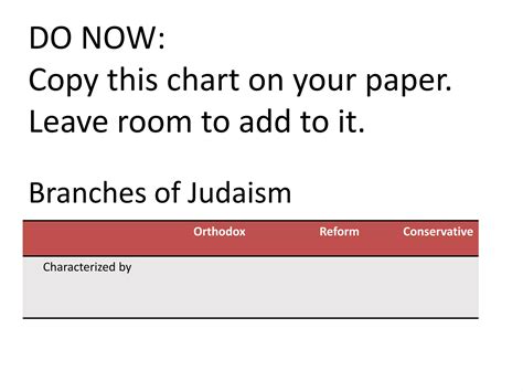 Branches of judaism | PPT