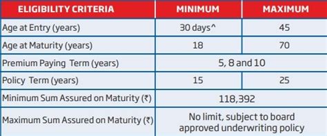 Hdfc Life Sanchay Reality Check Of 8 To 9 Guaranteed Addition