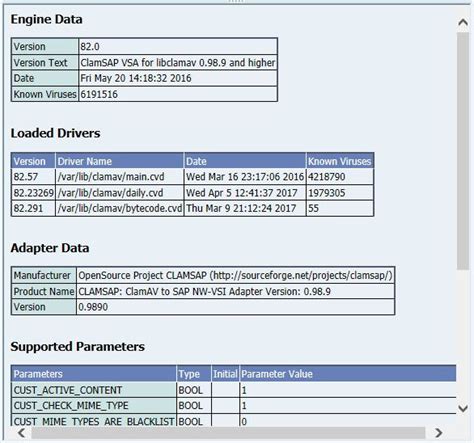 Sles For Sap Sp Guide Protecting Against Malware With Clamsap