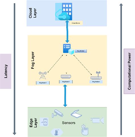 Figure 1 From Teaching Learning Based Optimization For Medical IoT