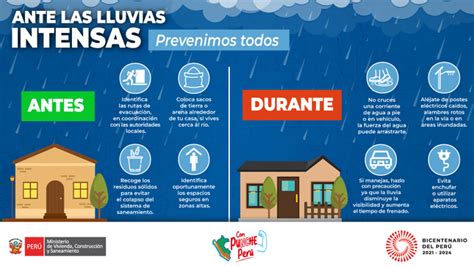 Ministerio De Vivienda Da Recomendaciones A Familias Para Protegerse