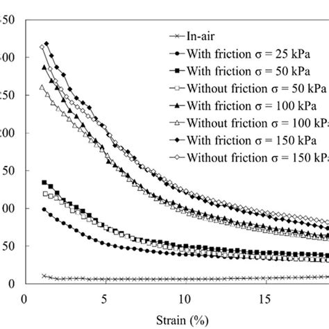 Tensile Test Results Of Nonwoven 1 A Tensile Load Strain Curves Download Scientific