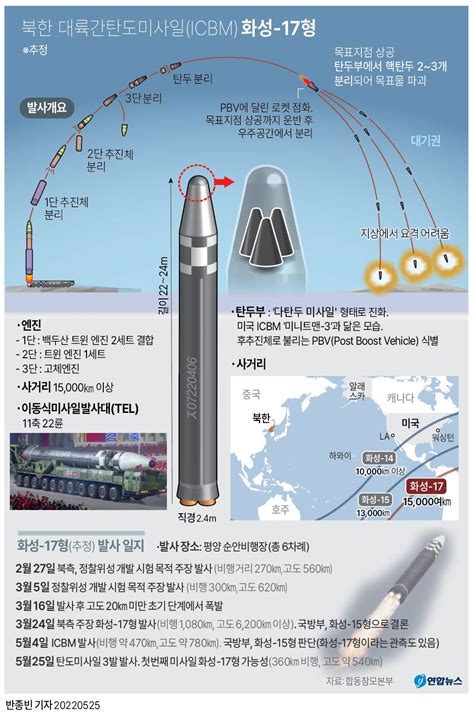 朝鮮官媒對昨日射彈保持緘默 韓聯社