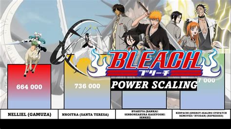 Bleach Power Scaling Agent Of The Shinigami Arc Arrancar Downfall