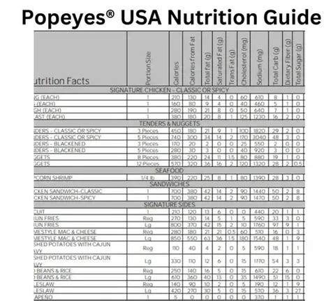 Popeyes Menu Nutrition Information 2025 Strengthen And Transform Your Diet