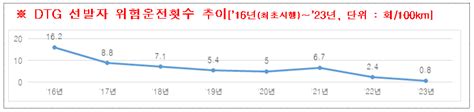 한국도로공사 2023년 모범 화물운전자 선발 및 포상