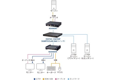 L Gbe Es Aten Ip Kvm Aten Japan