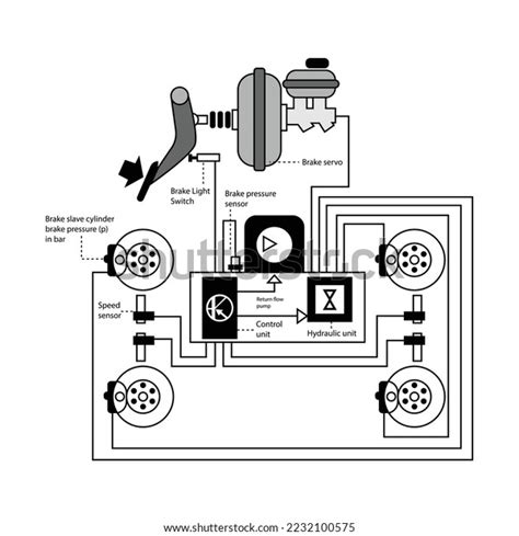 Vector Illustration Hydraulic Brake Assistance System Stock Vector ...